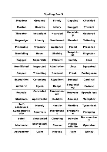 Spelling Bee Words For Grade 345 Teaching Resources