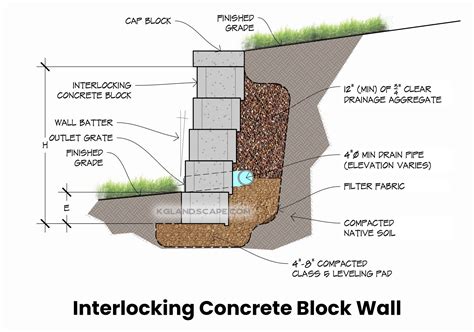 Designing Paver and Natural Stone Patios That Drain Properly