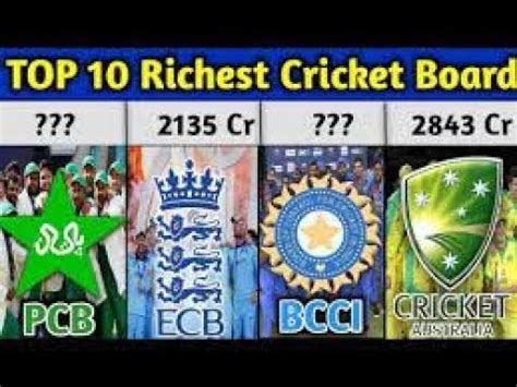 Top 10 Most Richest Cricket Boards In The World YouTube