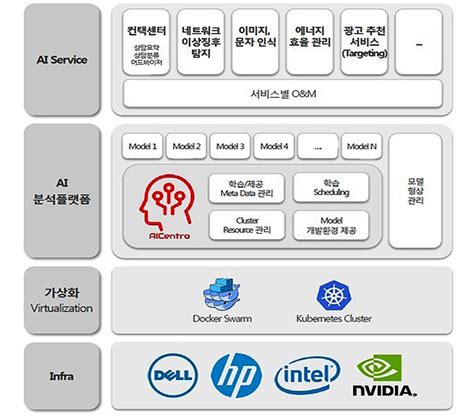 Kt Ds 문상룡 전무 고객경험에 중점 둔 인공지능ai 컨택센터로 업무 효율 높일 터