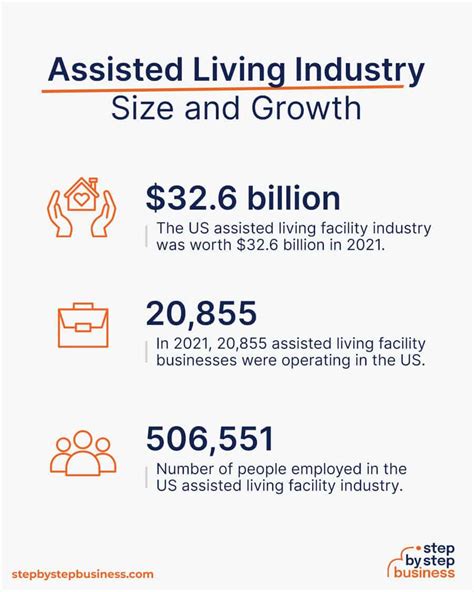 Your Guide To Starting An Assisted Living Facility In 13 Steps