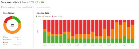 How the Google Search Algorithm Works & Affects SEO in 2023