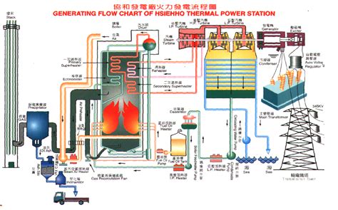 【台電回應】協和火力發電的原理 | 台灣媒體素養計畫