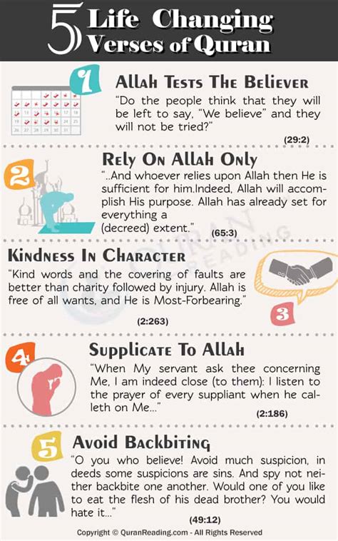 Ayahs Of Quran That Can Change The Life Of A Muslim Islamic Articles