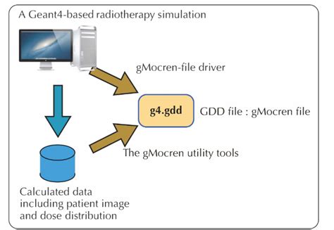 Figure From A Visualization Application On Mobile Devices For Geant