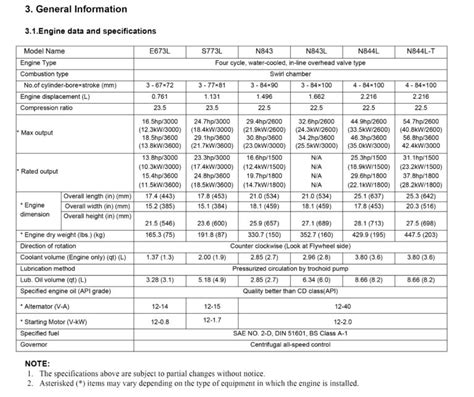 Shibaura engine specifications