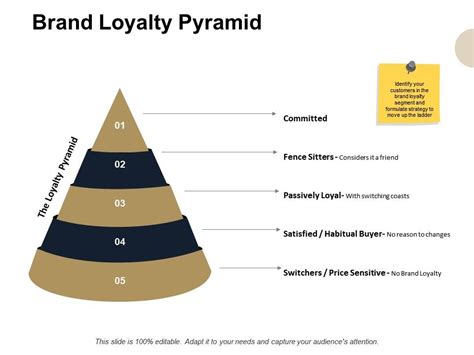 Brand Loyalty Pyramid Brand Commited Ppt Powerpoint Presentation