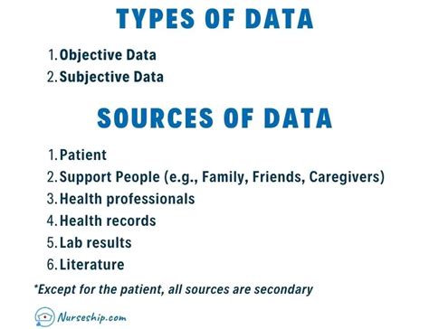 What Is Nursing Assessment Nurseship