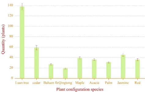 abandoned areas plant configuration  scientific diagram