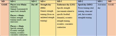 The Importance Of Strength Training In Soccer