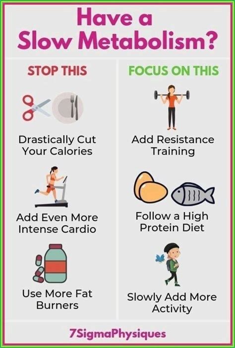 Calorie Cycling For Weight Loss Tips To Build Muscle And Lose Fat