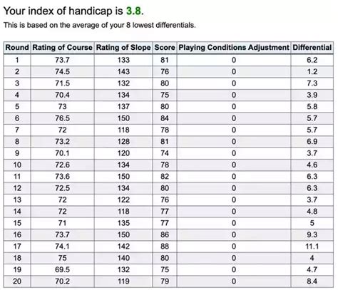 Best Games For Wide Handicap Ranges Experimente A Transforma O Dos