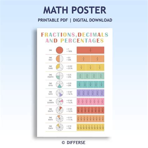 Fractions And Decimals Posters Etsy