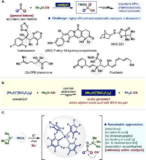 Cyanosilylation Of A Ketone Via Extremely Active And Sustainable