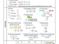 matematik sekolah rendah ideas math tutorials studying math