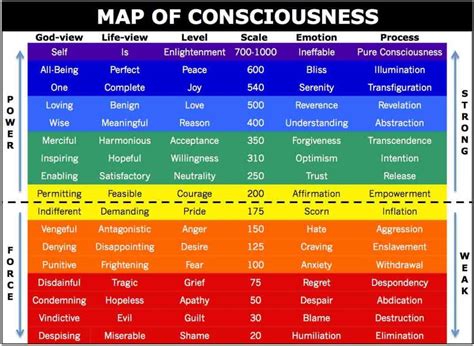 Hawkins Scale Timely Guidance