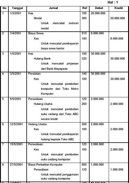 Pembukuan Contoh Buku Catatan Penjualan Pulsa Membuat Buku Kas