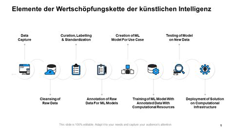 Top Powerpoint Vorlagen Und Google Folien F R K Nstliche Intelligenz