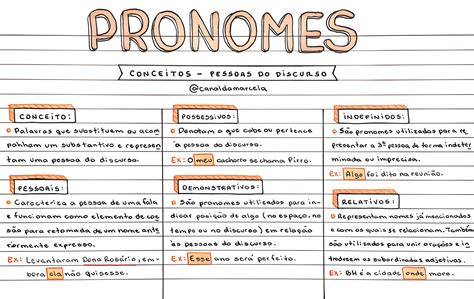 Exemplo De Pronome Possessivos - 9