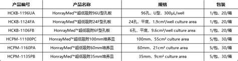 超低吸附3d细胞培养皿板 浙江弘瑞医疗科技有限公司