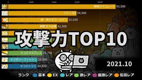 にゃんこ大戦争 攻撃力ランキングtop10★2021年10月 Youtube