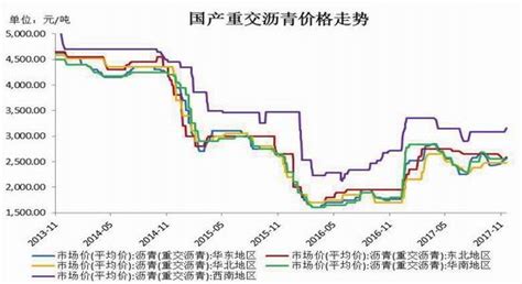 新浪期货：成本推动价格 沥青重心缓慢上移方正中期沥青年报新浪财经新浪网