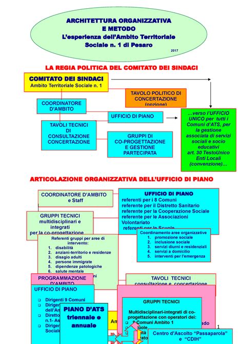 Metodo Riassunto Esame Berti La Regia Politica Del Comitato Dei