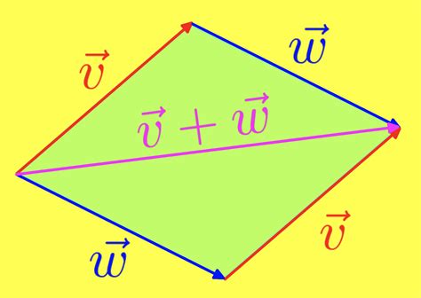 Linear Algebra Crash Course 2— Vector Algebra | by NumberBasher | Aug, 2022 | Medium