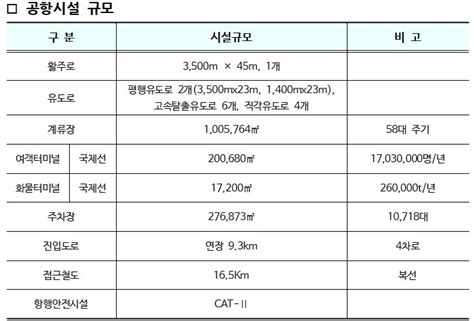 20일 가덕도신공항 설명회업계에 시설규모·공사물량 등 공유 연합뉴스