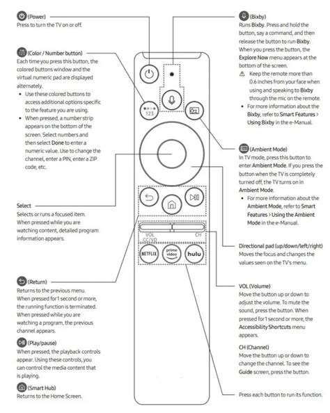 Samsung Smart Remote Manual