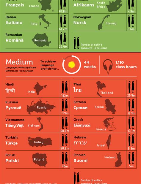 Whats The Hardest Language To Learn All You Need Infos