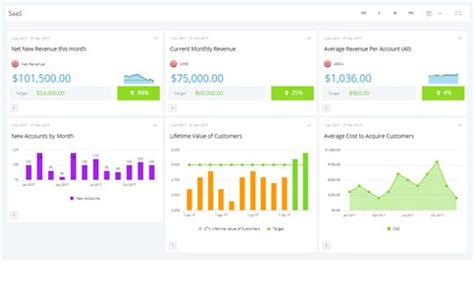 Kpi Dashboard Examples Simplekpi Dashboard Examples Kpi Dashboard Kpi