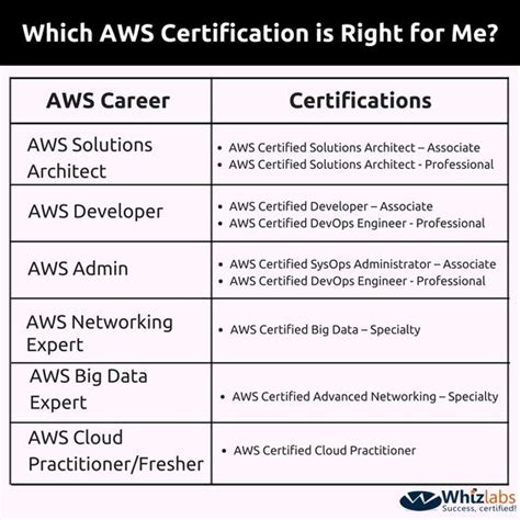 Aws Cloud Practitioner Cheat Sheet Cheat Sheet