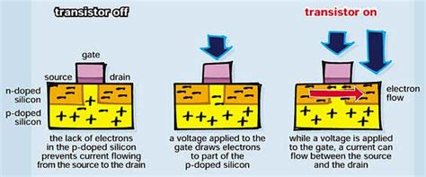 Silicon Transistor Diagram