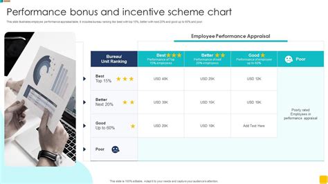 Top 7 Incentive Chart Templates With Samples And Examples