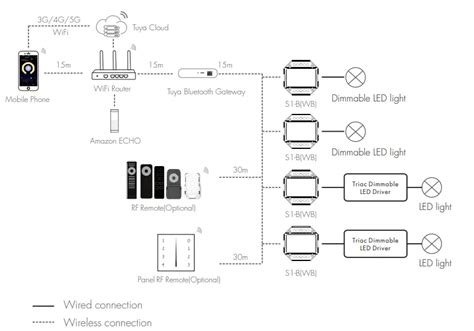 Ledyi Lighting S B Bluetooth And Rf Ac Triac Dimmer Instruction Manual