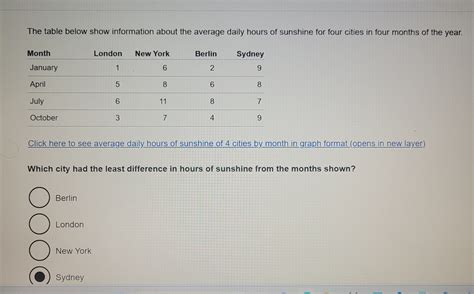 Answered The Table Below Show Information About Bartleby