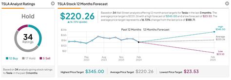 Here’s how much Tesla stock Elon Musk now owns