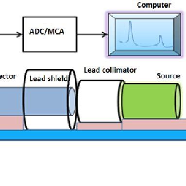 Experimental setup used in uranium measurements. | Download Scientific ...