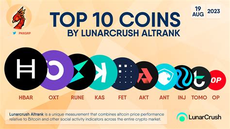 TOP 10 COINS BY LUNARCRUSH GALAXY SCORE HBAR OXT RUNE K Phoenix