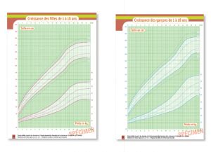 Le point sur les courbes de croissance Vocation Santé