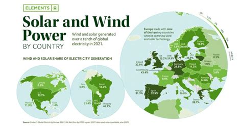 Georgia Tucker Lyon On Linkedin Mapped Solar And Wind Power By Country