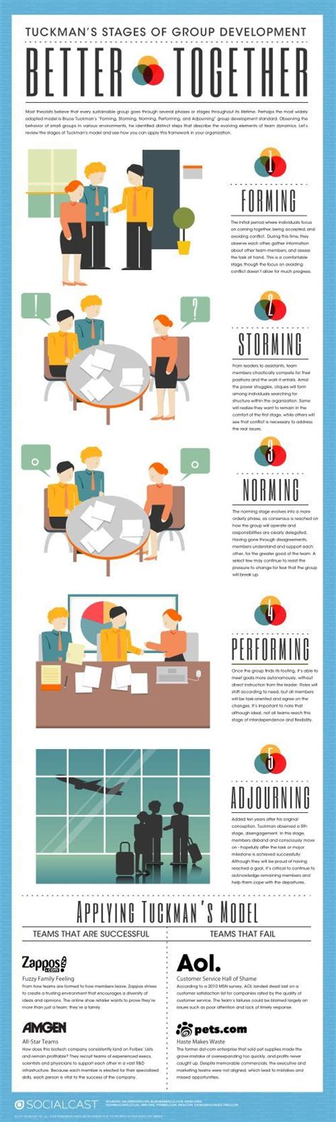 Social Work Podcast Stages Of Change Thats Right Chatroom Custom