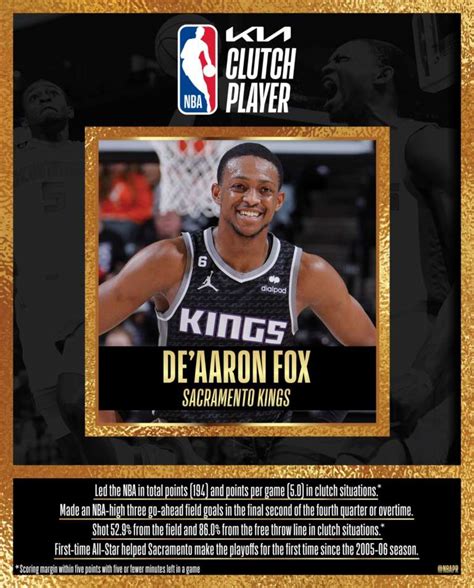 De Aaron Fox Nominato Kia Nba Clutch Player Of The Year