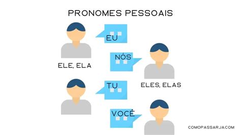 Atividades De Pronomes Pessoais Com Dicas De Uso E Gabarito