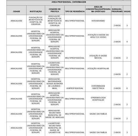 Sanar Conte Do Para Estudantes E Profissionais Da Sa De