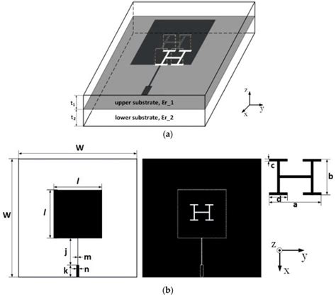 Electronics Free Full Text Compact Design Method For Planar