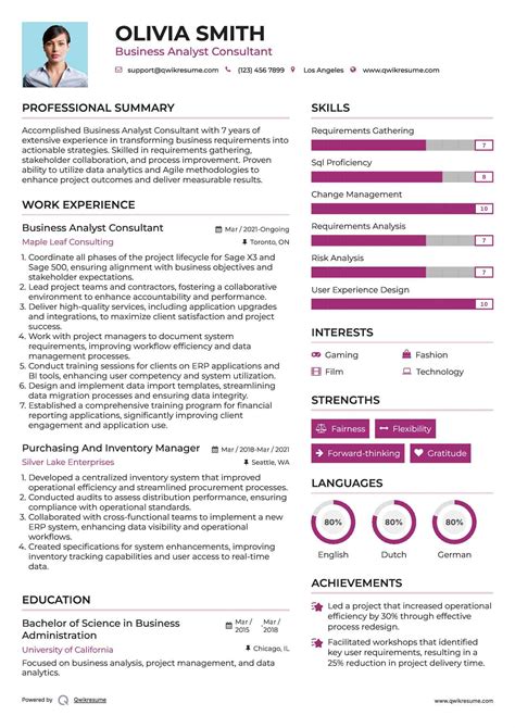 Software Asset Management Analyst Job Description - In Pictures