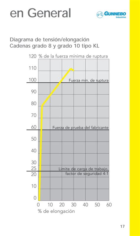 Guia De Izaje PDF