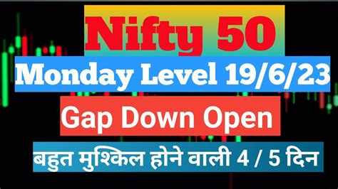 How To Trade Price Action How To Trade Nifty 50 And Bank Nifty